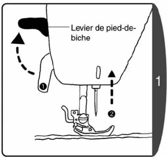 Levier de pied-de- biche ① ② 1