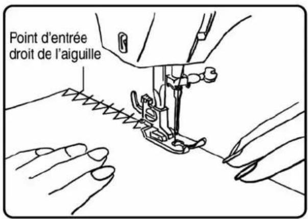Point d'entrée droit de l'aiguille