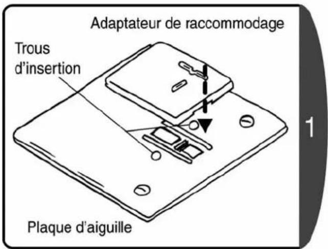 Adaptateur de raccommodage Trous d'insertion Plaque d'aiguille 1