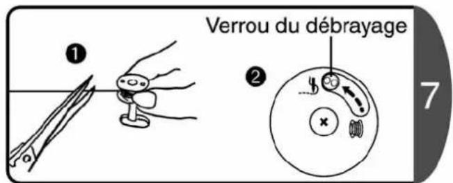 Verrou du débrayage ① ② 7