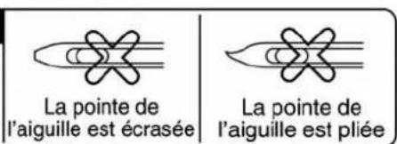 La pointe de l'aiguille est écrasée La pointe de l'aiguille est pliée
