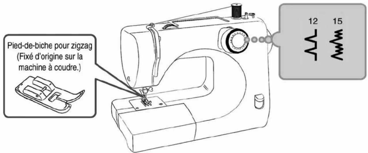Pied-de-biche pour zigzag (Fixé d'origine sur la machine à coudre.) 12 15