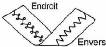Endroit Envers