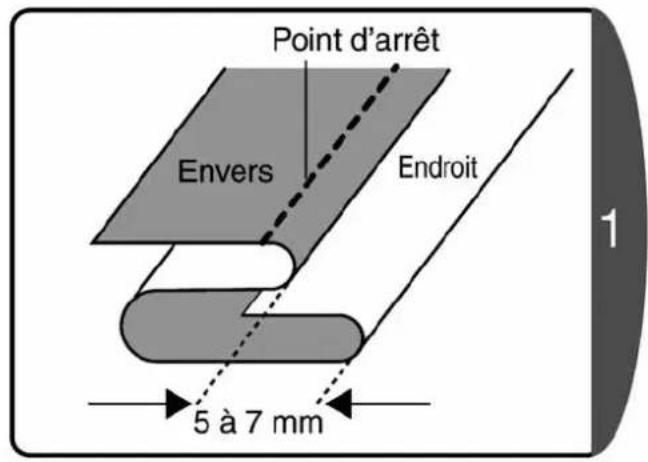 Point d'arrêt Envers Endroit 5 à 7 mm 1