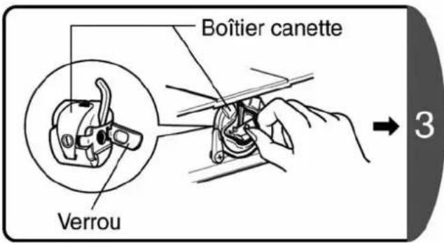 Boîtier canette Verrou 3