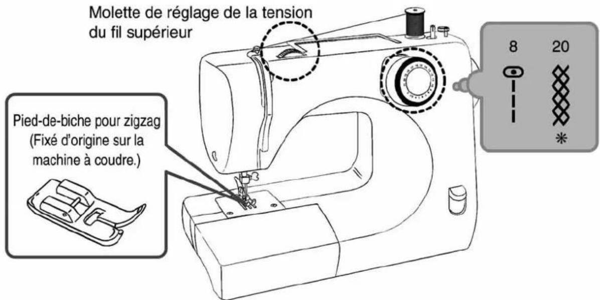 Molette de réglage de la tension du fil supérieur Pied-de-biche pour zigzag (Fixé d'origine sur la machine à coudre.) 8 20 *