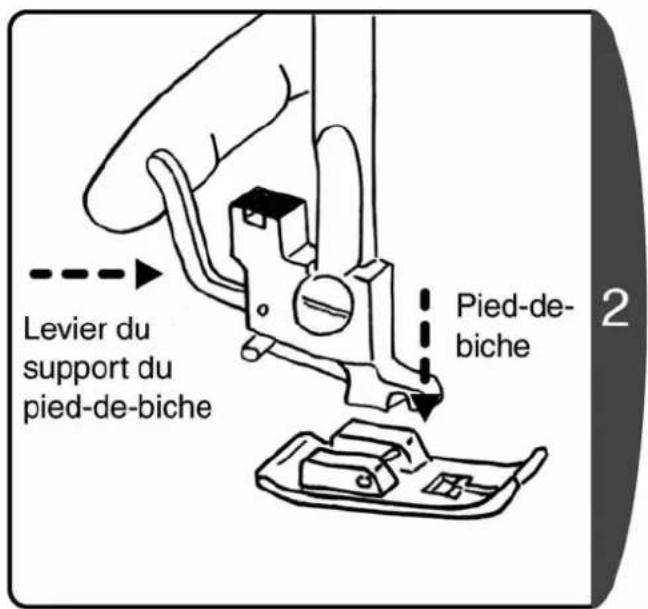 Levier du support du pied-de-biche Pied-de- biche 2