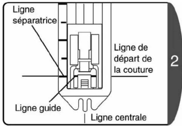 Ligne séparatrice Ligne de départ de la couture Ligne guide Ligne centrale 2