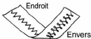 Endroit Envers