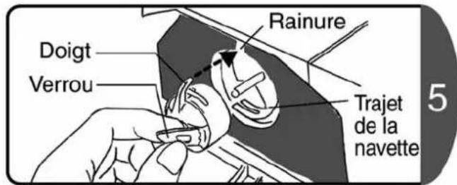 Doigt Verrou Rainure Trajet de la navette 5