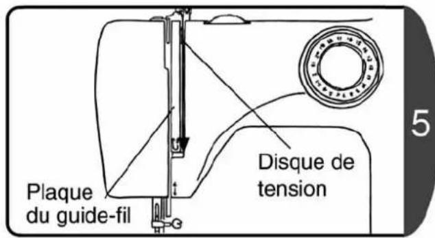 Plaque du guide-fil Disque de tension 5