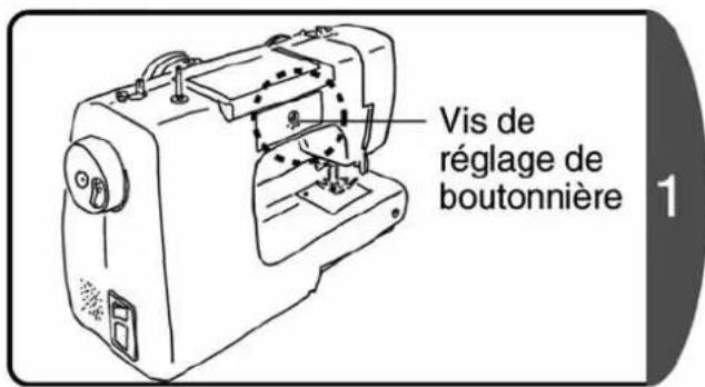 Vis de réglage de boutonnière 1