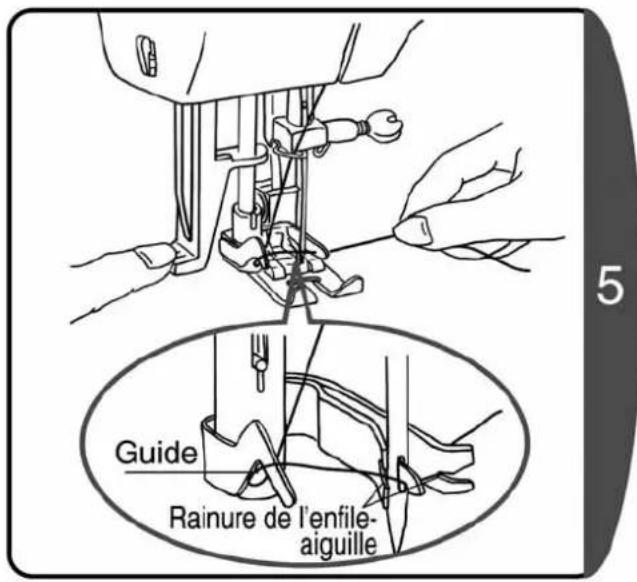 Guide Rainure de l'enfile- aiguille