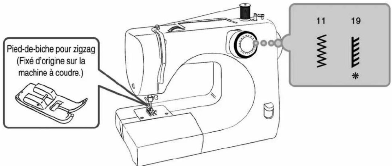 Pied-de-biche pour zigzag (Fixé d'origine sur la machine à coudre.) 11 19 *