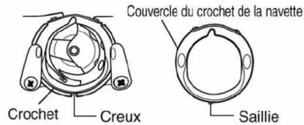 Couvercle du crochet de la navette Crochet Creux Saillie