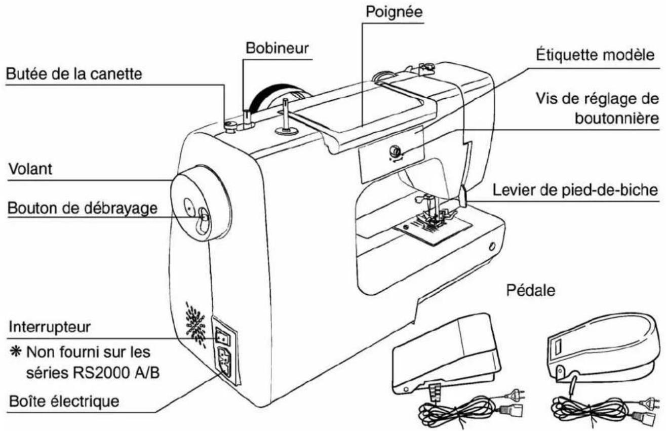 Butée de la canette Bobineur Poignée Étiquette modèle Vis de réglage de boutonnière Volant Bouton de débrayage Levier de pied-de-biche Pédale Interrupteur * Non fourni sur les séries RS2000 A/B Boîte électrique