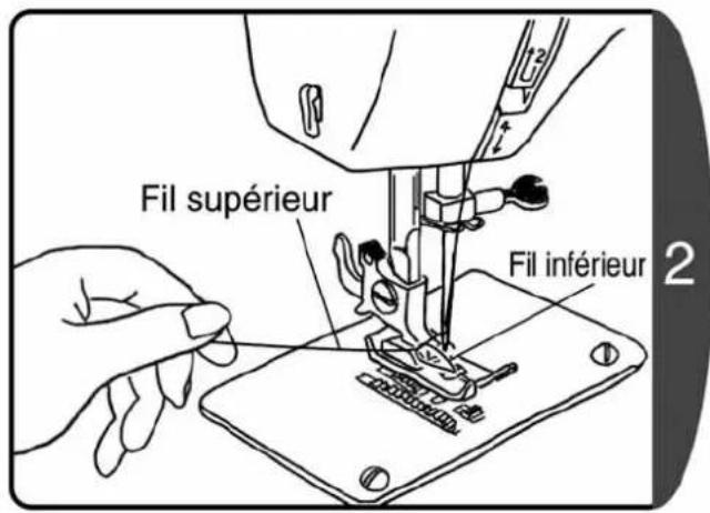 Fil supérieur Fil inférieur 2