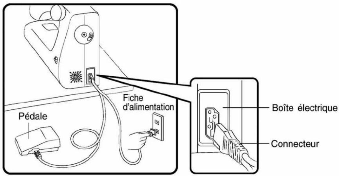 Pédale Fiche d'alimentation Boîte électrique Connecteur