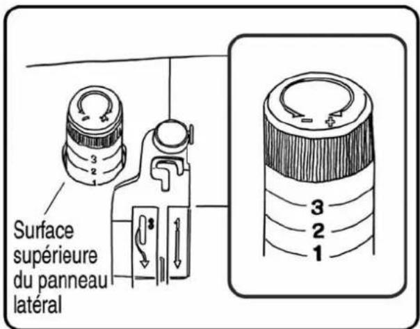 Surface supérieure du panneau latéral