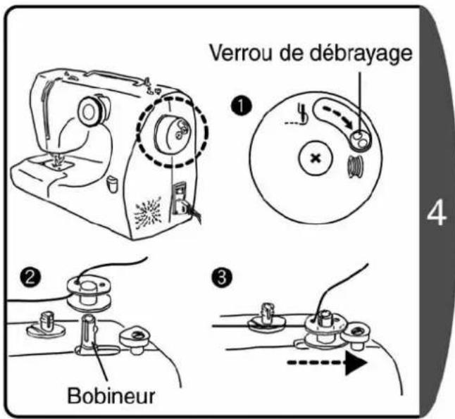Verrou de débrayage Bobineur
