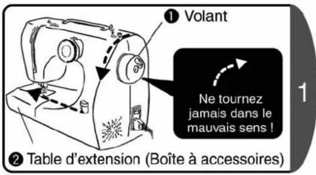 ① Volant Ne tournez jamais dans le mauvais sens ! ② Table d'extension (Boîte à accessoires)