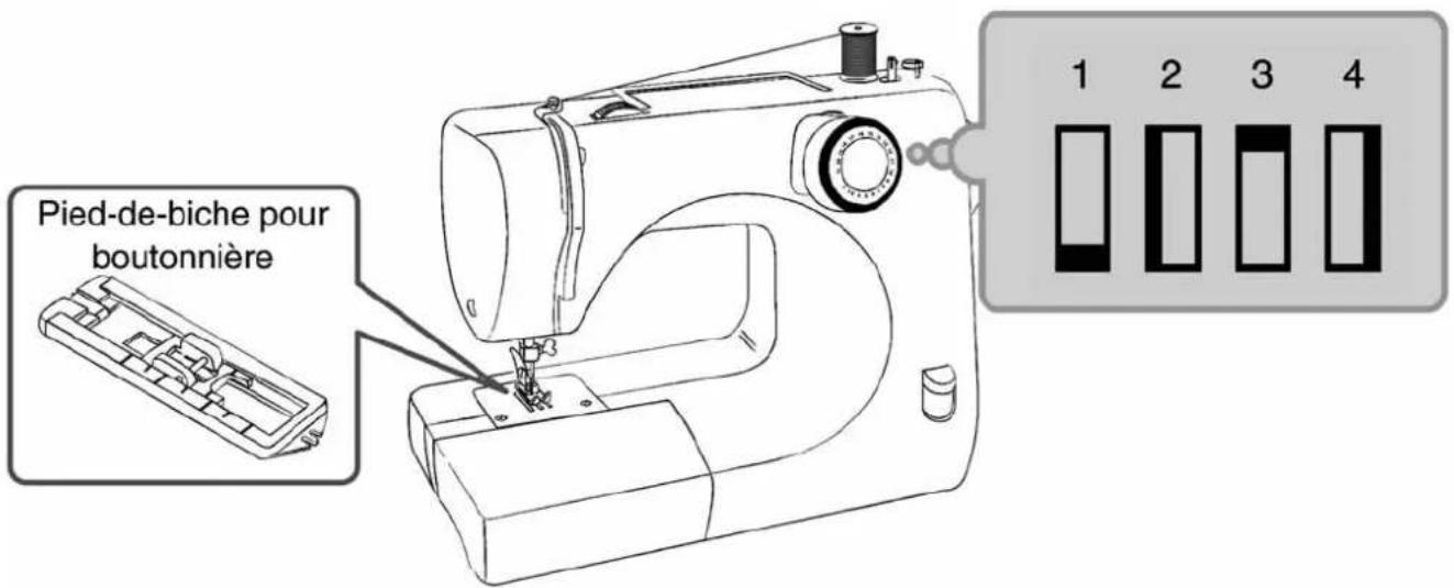 Pied-de-biche pour boutonnière 1 2 3 4