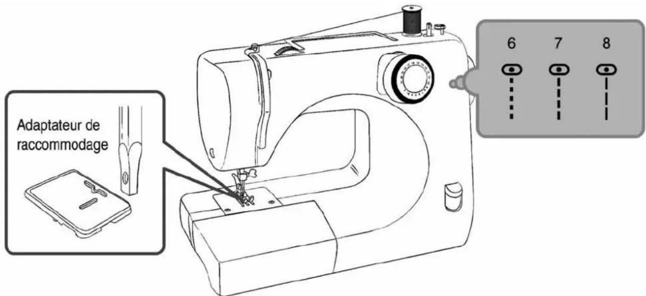 Adaptateur de raccommodage 6 7 8