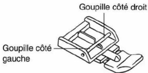 Goupille côté droit Goupille côté gauche