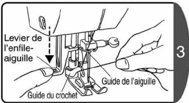 Levier de l'enfile- aiguille Guide du crochet Guide de l'aiguille 3