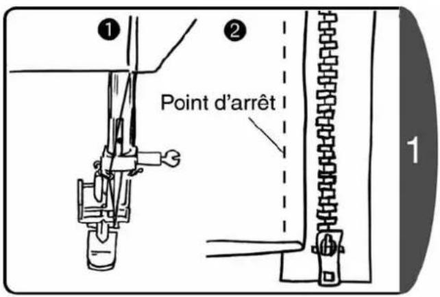 ① ② Point d'arrêt 1
