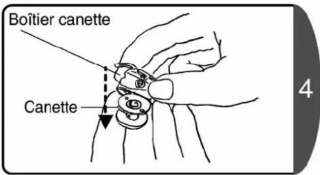 Boîtier canette Canette 4