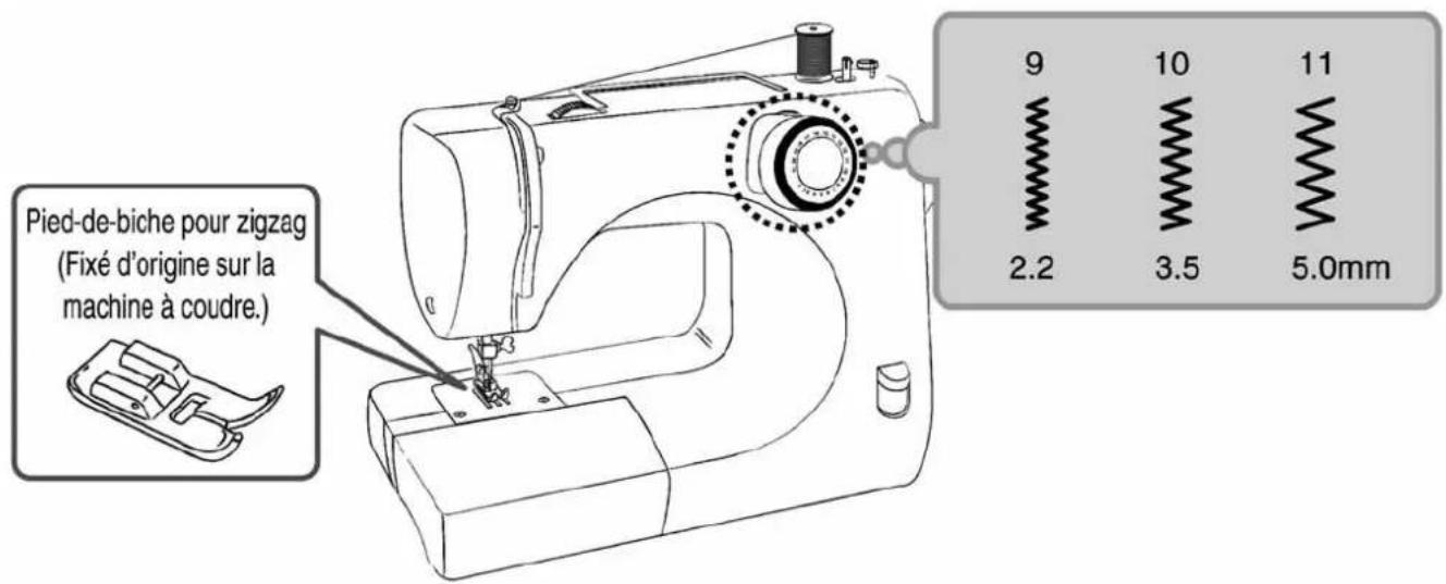 Pied-de-biche pour zigzag (Fixé d'origine sur la machine à coudre.) 9 10 11 2.2 3.5 5.0mm