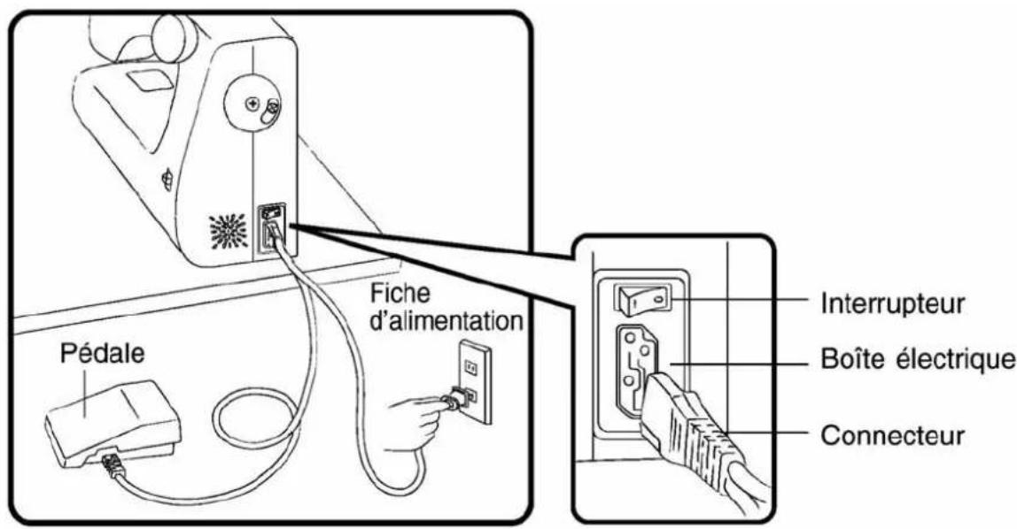 Pédale Fiche d'alimentation Interrupteur Boîte électrique Connecteur