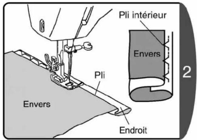 Pli intérieur Envers Pli Envers Endroit 2