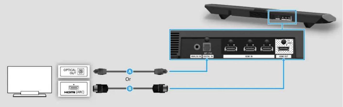OPTICAL OUT HOMI (ARC) A Or B ANALOG IN OPT (TV) DIGITAL IN 1 2 3 HOMI IN HOMI OUT TV (ARC)