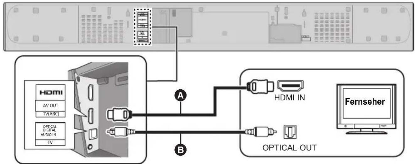 PANASONIC SC-HTB680 - B Keine Markierung mit "HDMI (ARC)" - 1