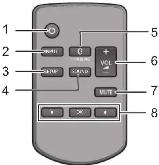 1 2 3 4 INPUT SETUP PAIRING SOUND VOL MUTE OK 5 6 7 8