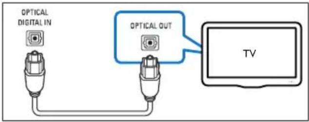 PHILIPS Fidelio B5 - Option 1 : raccordement audio à l'aide d'un câble optique numérique - 1