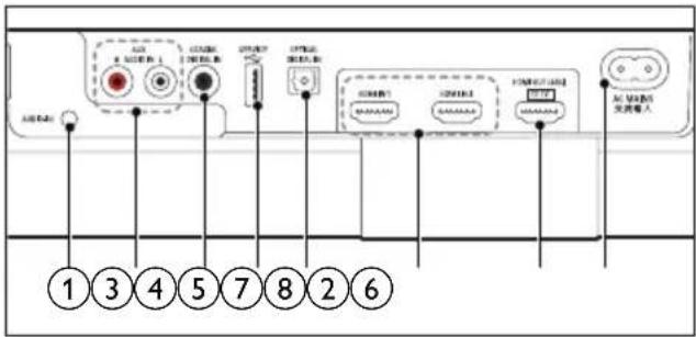 PHILIPS Fidelio B5 - Connecteurs - 1
