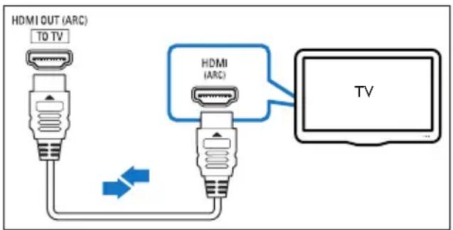 HDMI OUT (ARC) TO TV HDMI (ARC) TV