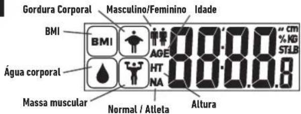 Gordura Corporal Masculino/Feminino Idade BMI BME AGE 0.0.0.0 cm % KG STLB Água corporal HT NA Massa muscular Normal / Atleta Altura