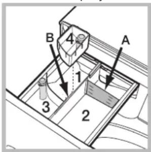 B 4 1 A 3 2