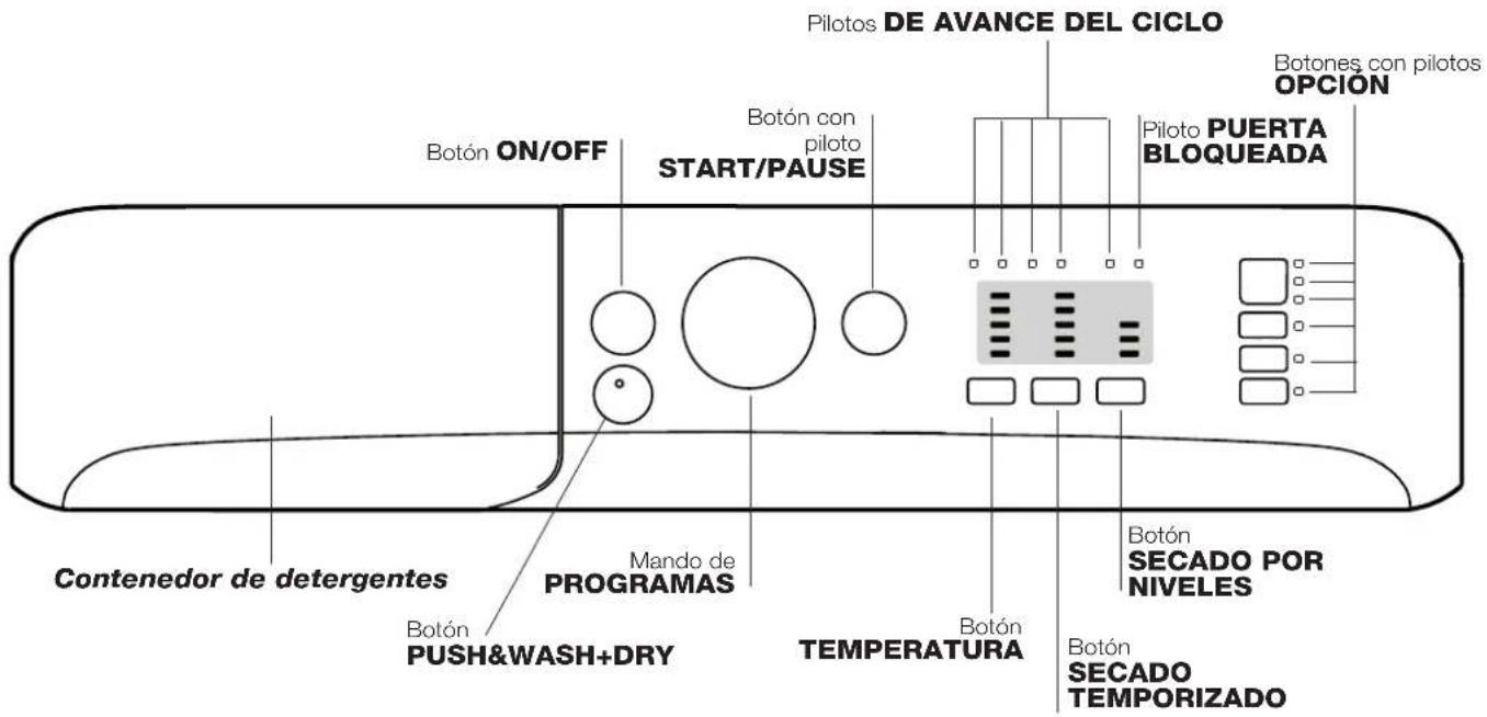 Pilotos DE AVANCE DEL CICLO Botón ON/OFF Botón con piloto START/PAUSE Piloto PUERTA BLOQUEADA Botones con pilotos OPCIÓN Contenedor de detergentes Mando de PROGRAMAS BOTÓN PUSH&WASH+DRY TEMPERATURA Botón SECADO POR NIVELES Botón SECADO TEMPORIZADO