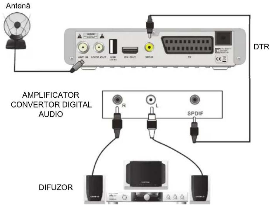 Antenă DTR AMPLIFICATOR CONVERTOR DIGITAL AUDIO R L SPDIF DIFUZOR