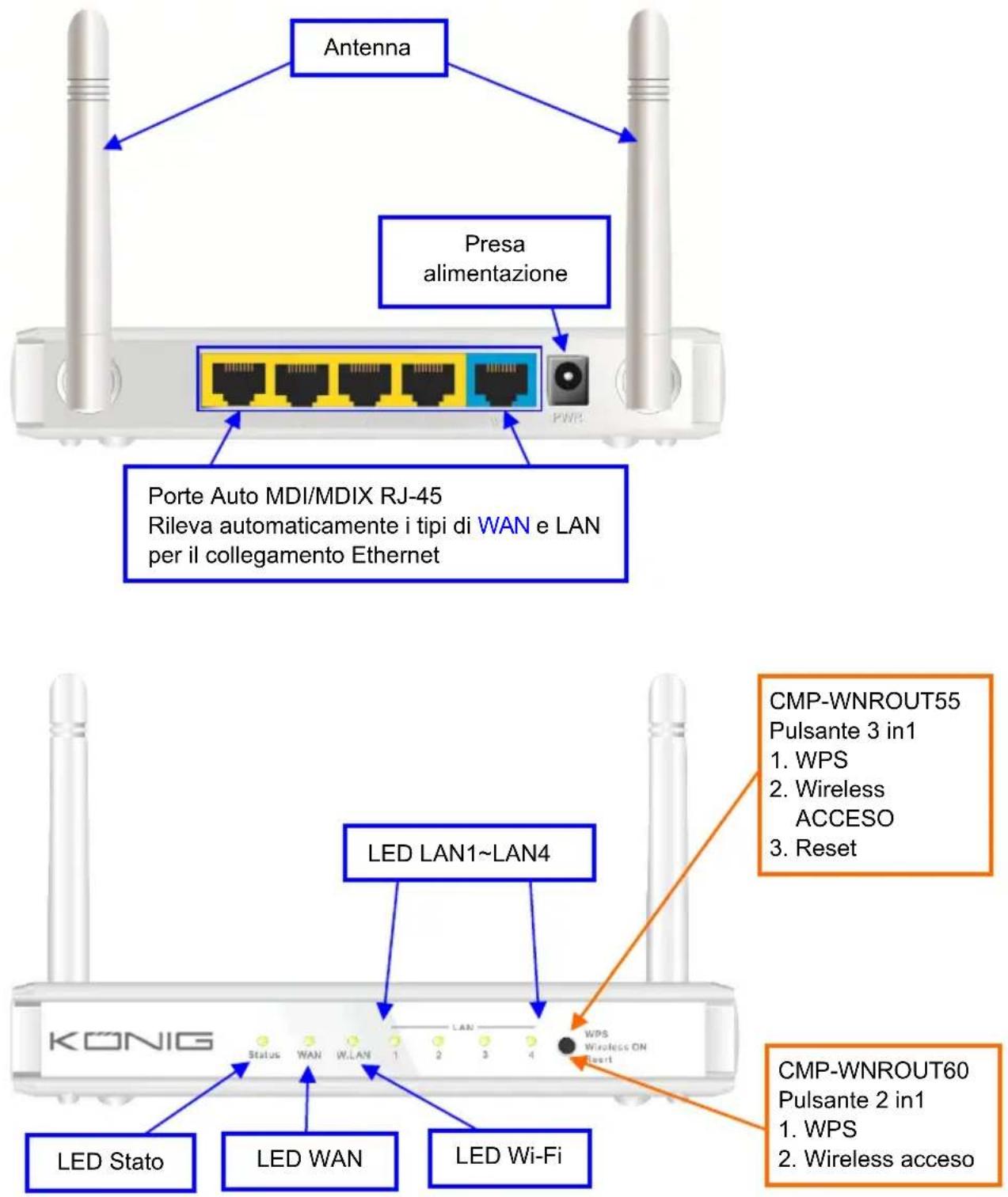 Antenna Presa alimentazione Porte Auto MDI/MDIX RJ-45 Rileva automaticamente i tipi di WAN e LAN per il collegamento Ethernet LED LAN1~LAN4 KONIG Status WAN WLAN 1 2 3 4 LED Stato LED WAN LED Wi-Fi CMP-WNROUT55 Pulsante 3 in1 1. WPS 2. Wireless ACCESO 3. Reset WPS Wireless ON Insert CMP-WNROUT60 Pul…