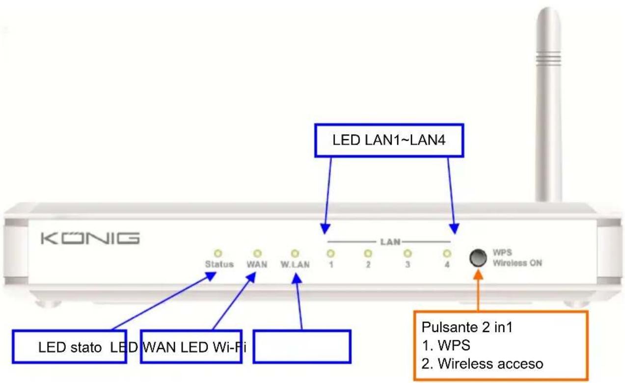 KÖNIG LED LAN1~LAN4 Status WAN W.LAN 1 2 3 4 LAN WPS Wireless ON LED stato LED WAN LED Wi-Fi Pulsante 2 in1 1. WPS 2. Wireless acceso