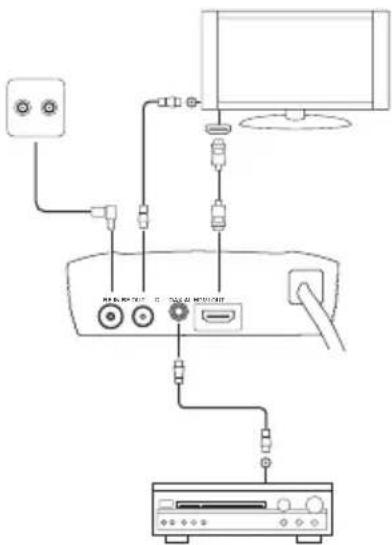 Valueline VLS-DVBT-FTA1 - Esquema de ligações - 1