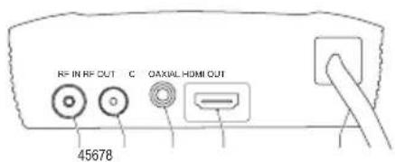 RF IN RF OUT C OAXIAL HDMI OUT 45678
