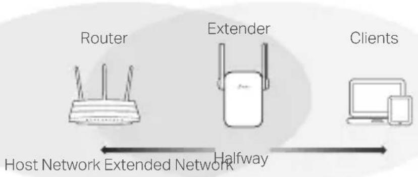 TP-LINK TL-WA865RE - Relocate - 1