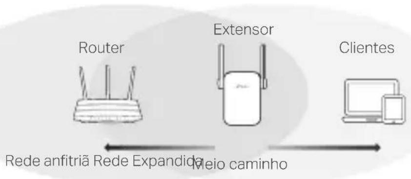 TP-LINK TL-WA865RE - Reposicionar - 1